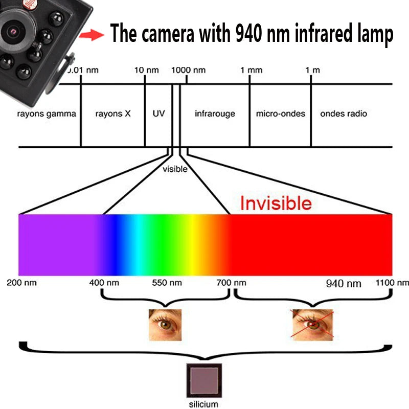 4K Ultra HD 8MP IP Camera Indoor H.265 Onvif Mini Small CCTV Night Vision IR 940nm POE Security Camera Inside Birdcage Machine