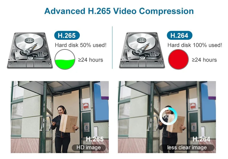 4K Ultra HD 8MP IP Camera Indoor H.265 Onvif Mini Small CCTV Night Vision IR 940nm POE Security Camera Inside Birdcage Machine