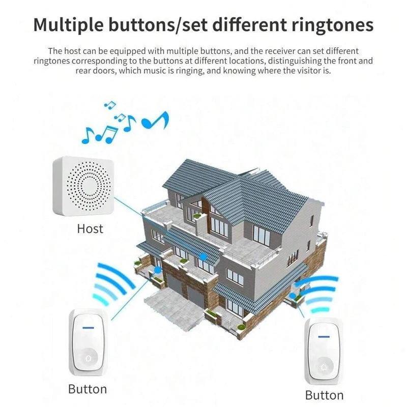 New Wireless Doorbell Home Intelligent Welcome Doorbell Waterproof 150M Remote USB Plug Easy to Install No Wiring Required
