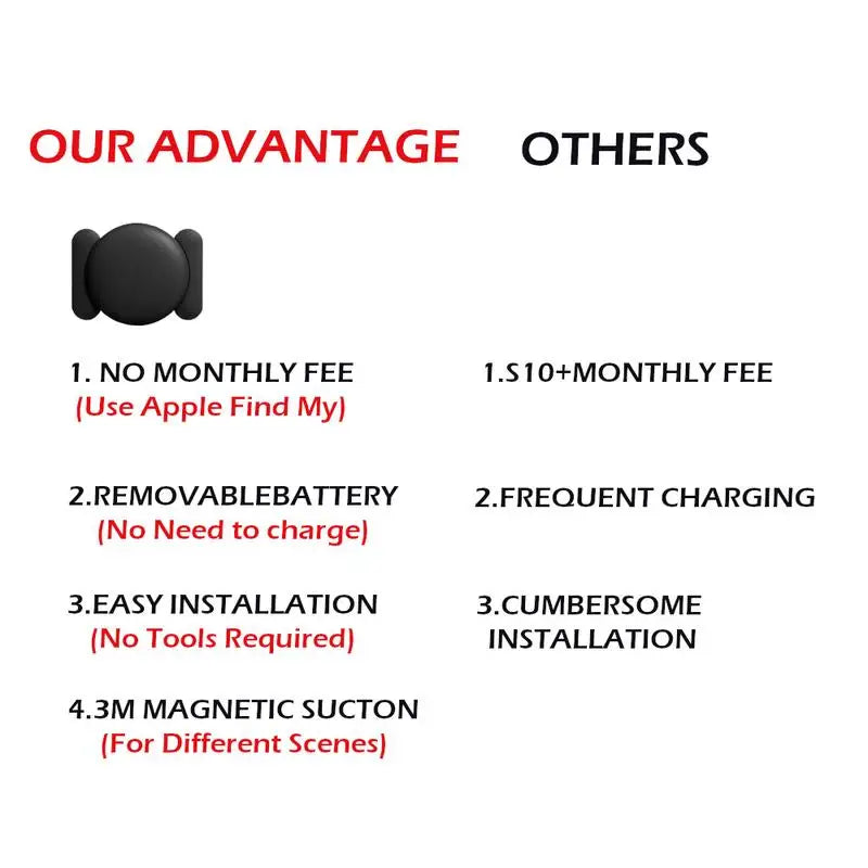 Xiaomi GPS Locator Pet Wallet Suitcase Car Global Positioning Tracking Elderly Kids Anti Getting Lost Finder For iPhone Find My