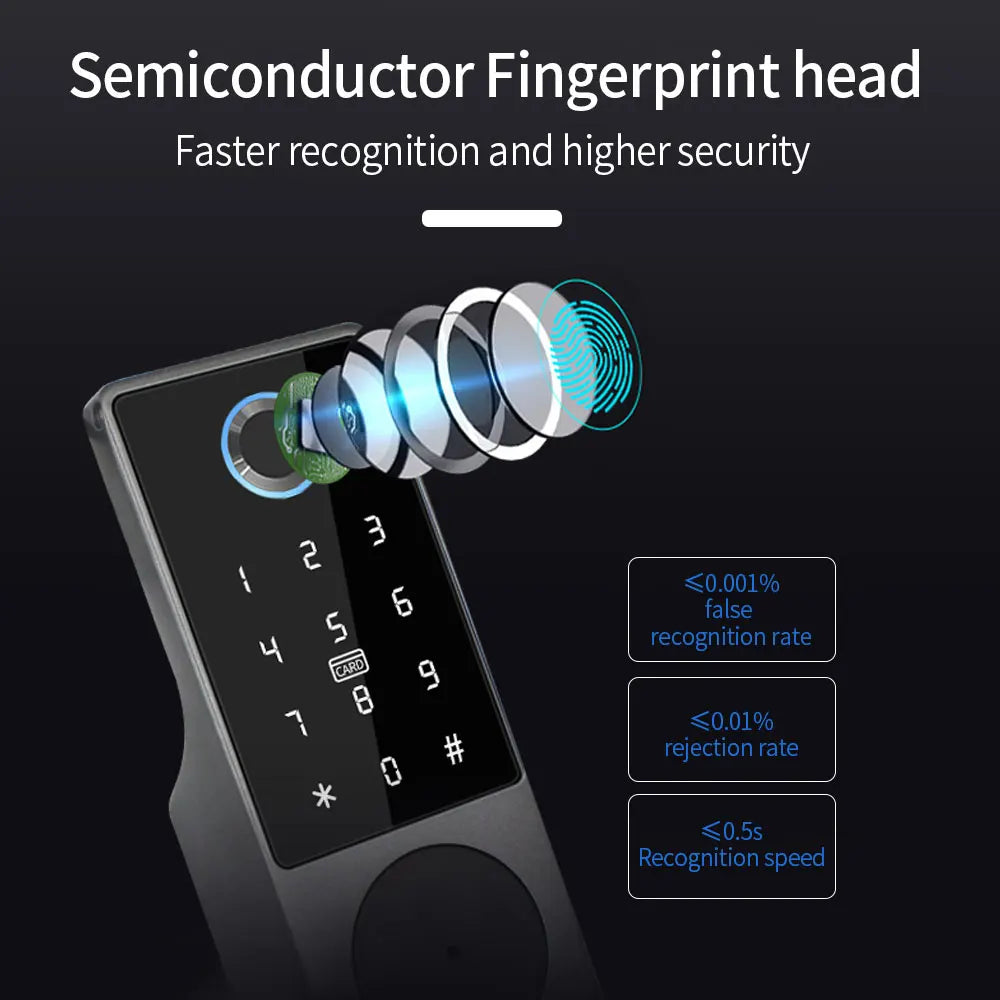 Waterproof Tuya Wifi Remote Control Fingerprint Motor Rim Lock Card Code Smart Door Lock Work for Google Alexa Echo