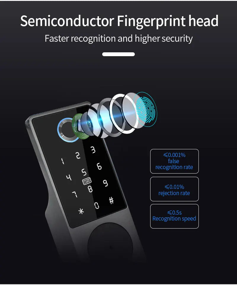 Waterproof Tuya Wifi Remote Control Fingerprint Motor Rim Lock Card Code Smart Door Lock Work for Google Alexa Echo